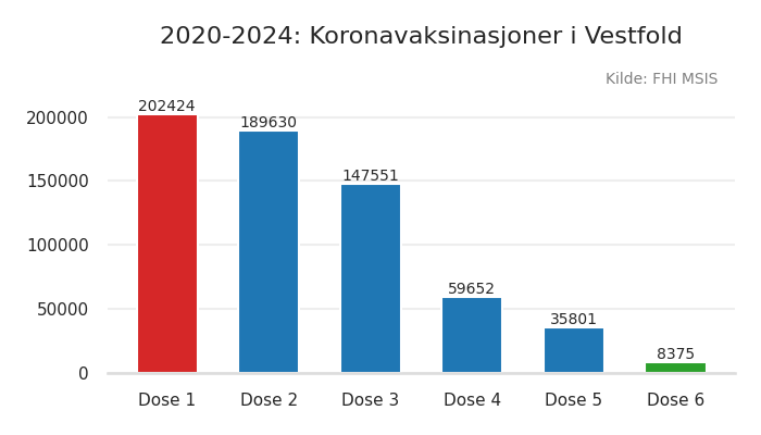 fylke_vestfold