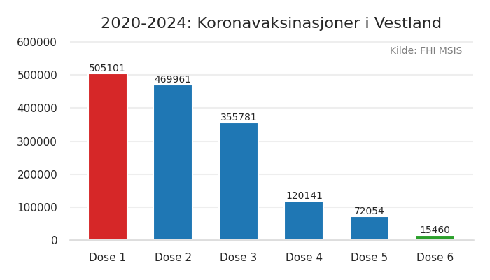 fylke_vestland